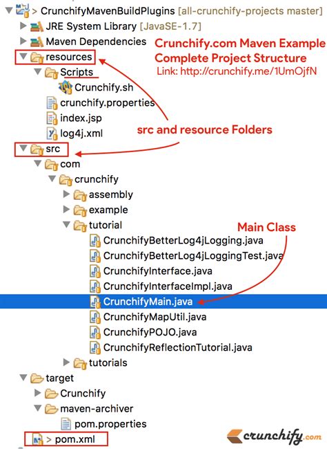 maven package test classes in jar|How to create a jar containing test classes .